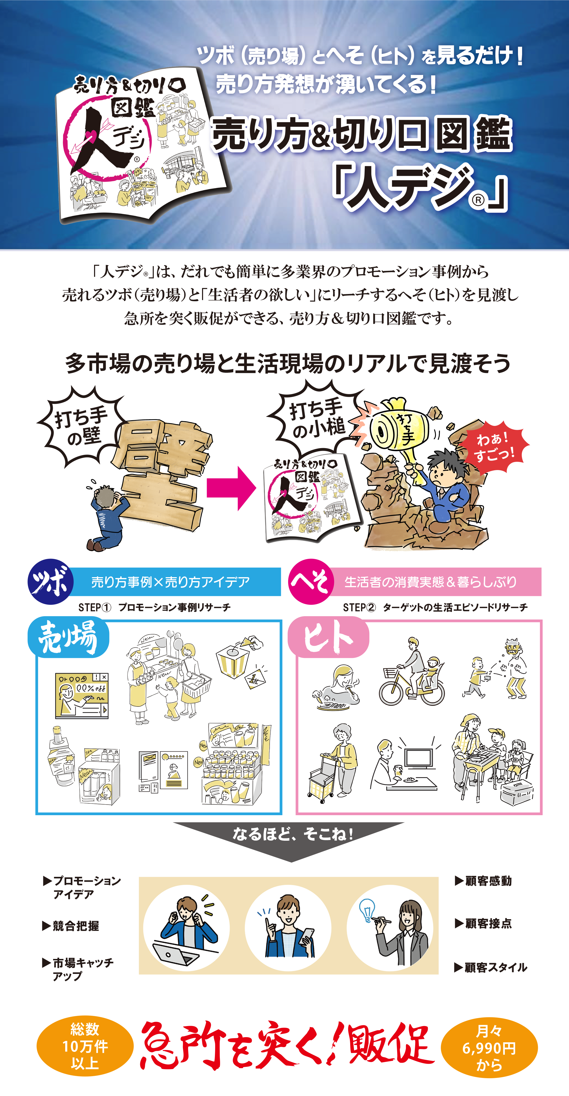 いろいろ使える0→1の素