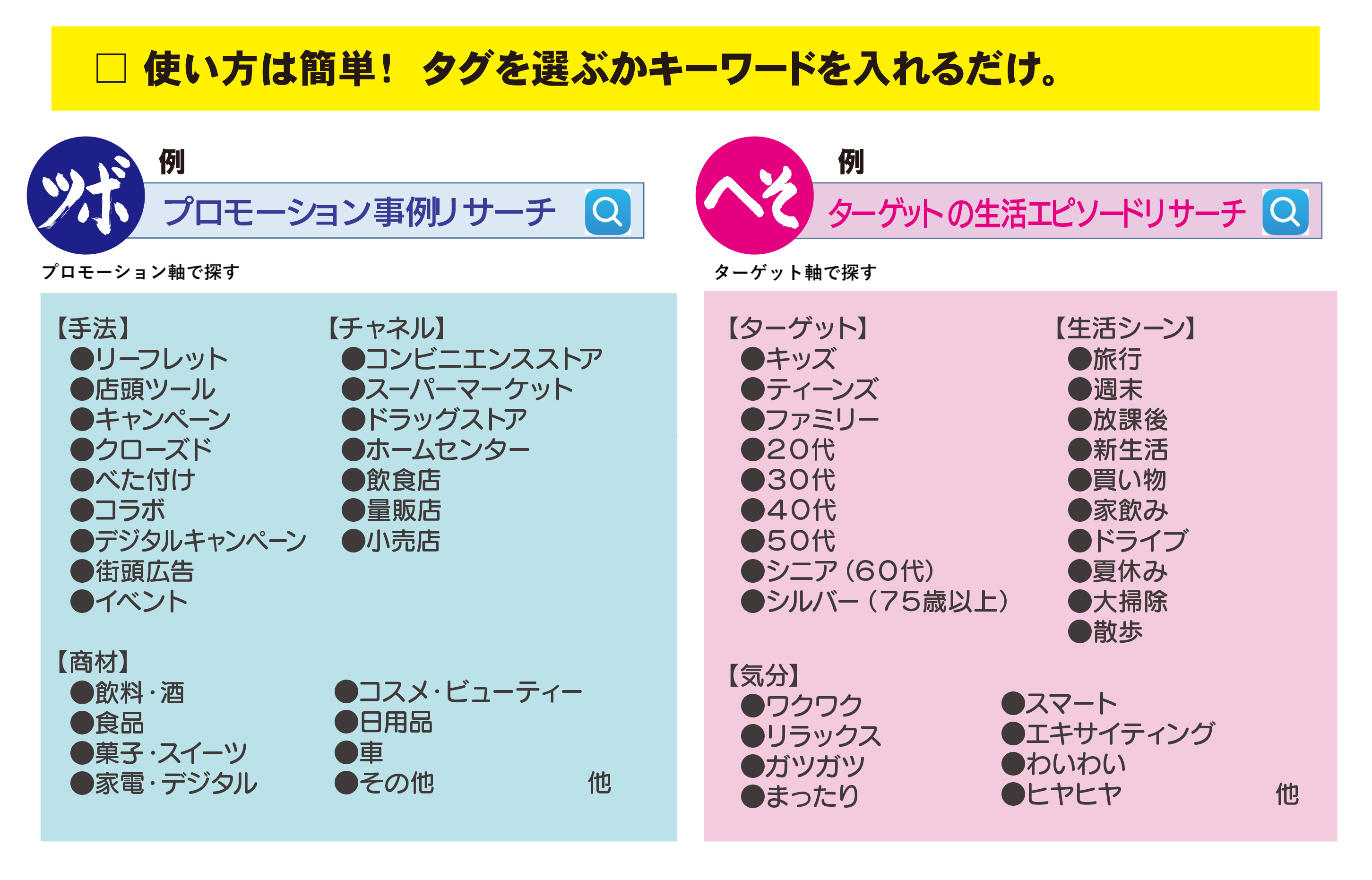 いろいろ使える0→1の素